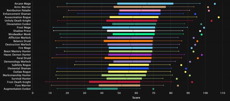 2024-05-13 19_48_21-DPS Damage Statistics - Heroic Amirdrassil, the Dream's Hope _ Warcraft Logs — M.jpg